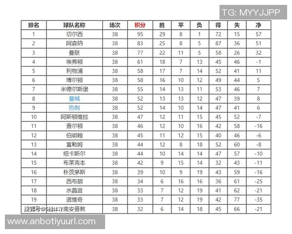 英超球队本赛季积分对比分析水晶宫表现突出阿森纳和利物浦略有下滑
